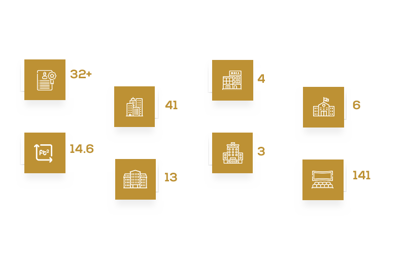 About Kanakia Group